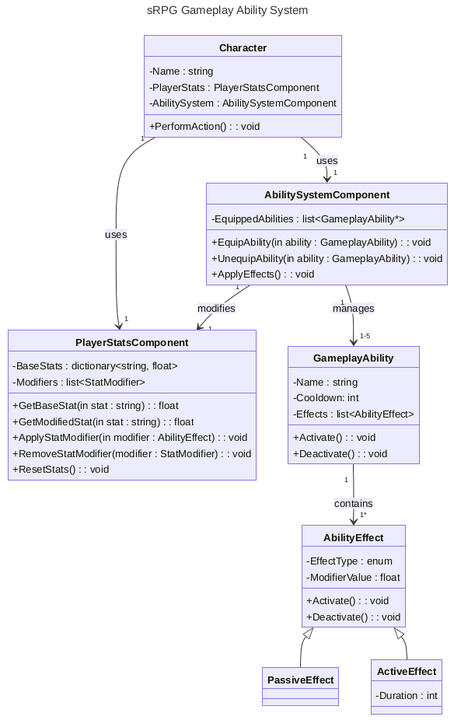 Class Diagram